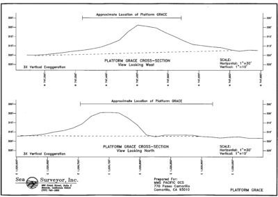 Cross-Sectional Profile under Oil Platform