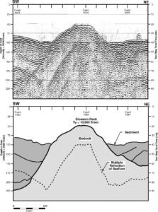 Geologic X-Section over Blossom Rock