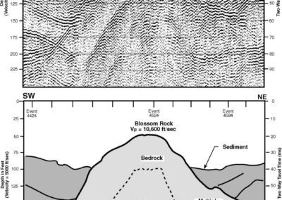 Geologic X-Section over Blossom Rock