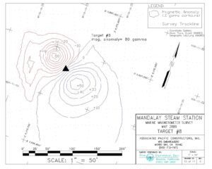 Location of a buried anchor revealed by it's positive/negative anomaly